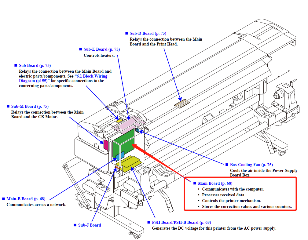 Placa base EPSON SureColor S50600 S50610 S50650 S50670 - 2147858