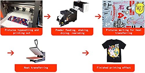 Impresora DTF POVOKICI de 24 pulgadas (60 cm) con dos cabezales de impresión Epson I3200-A1, impresión directa a película para camisetas (soporte estadounidense) (software Photoprint o Maintop 6.1)