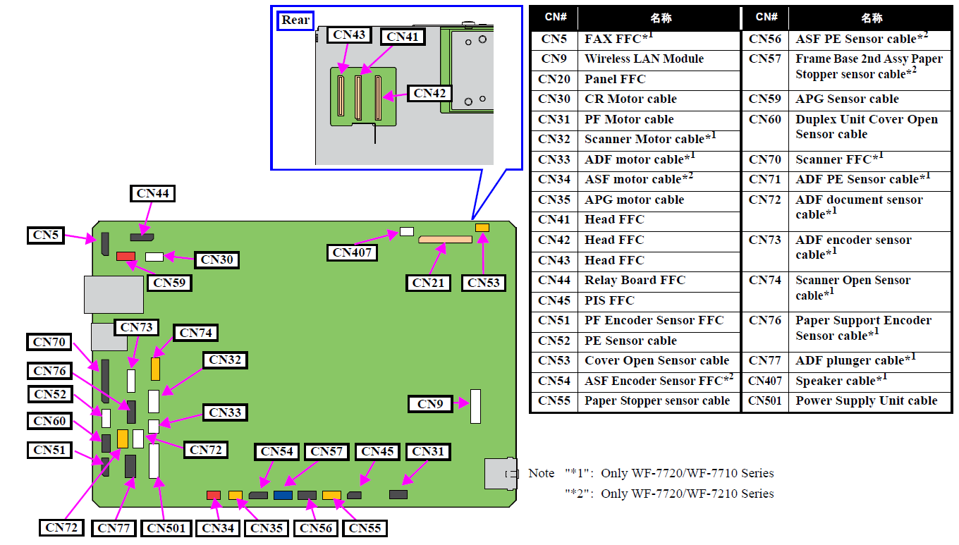 Placa base EPSON WorkForce WF-7720, WF-7721 y WF-7725 - 2197580