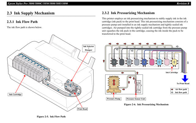 Tubo de tinta EPSON P600 P800 / 3890 3880 3885 / 3800 3850 R3000