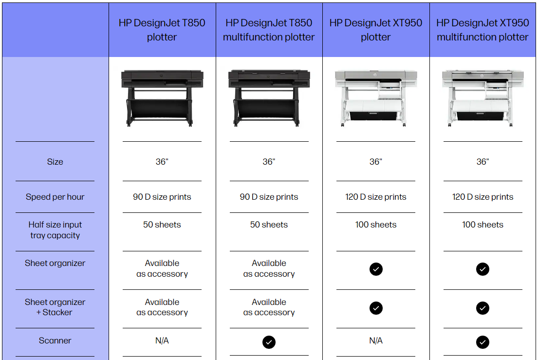 Impresora de gran formato HP DesignJet XT950 de 36" - Nueva