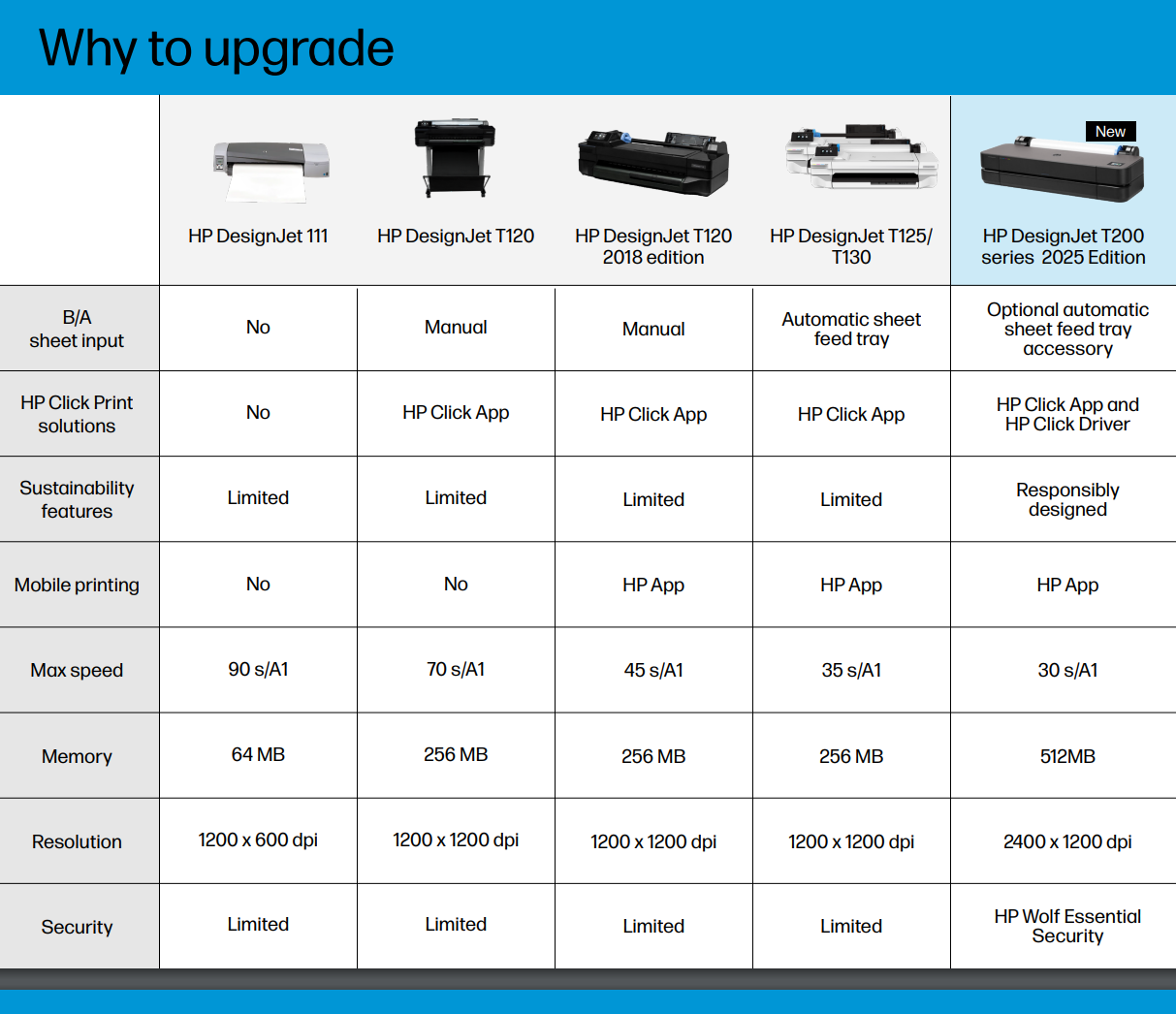 Impresora HP DesignJet T250 de 24" - Nueva + Carepack de 2 años (Edición 2025)