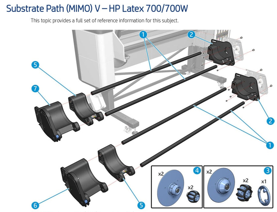 Barras de estructura MIMO con arañas para impresoras HP Latex 630, 630W, 700W y R530 (Y0U21-67166)