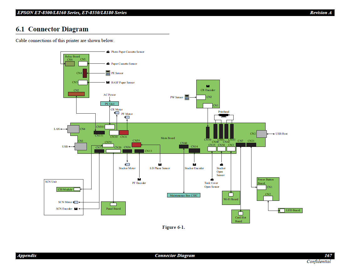 Placa base EPSON L8160 L8180 ET-8500 - 2214145
