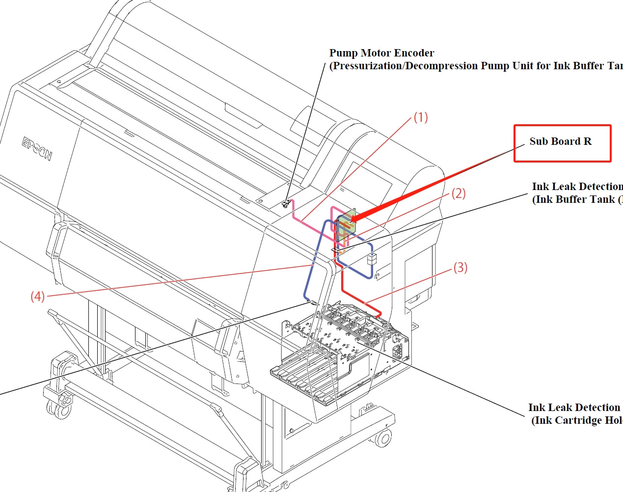 EPSON SureColor P7500 P7550 P7570 / P9500 P9550 P9570 PLACA SUB R - 2199865