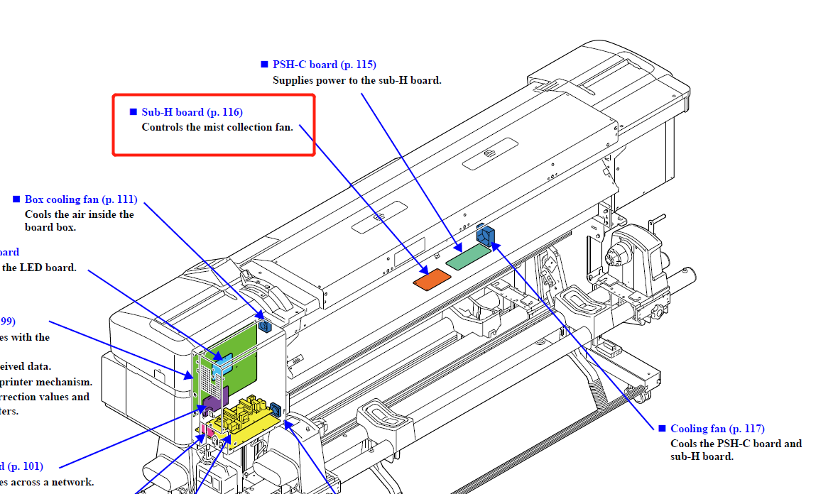 Placa sub-H EPSON SC-S40600/S60600/S80600/S40670/S60670/S80670 - 2175355