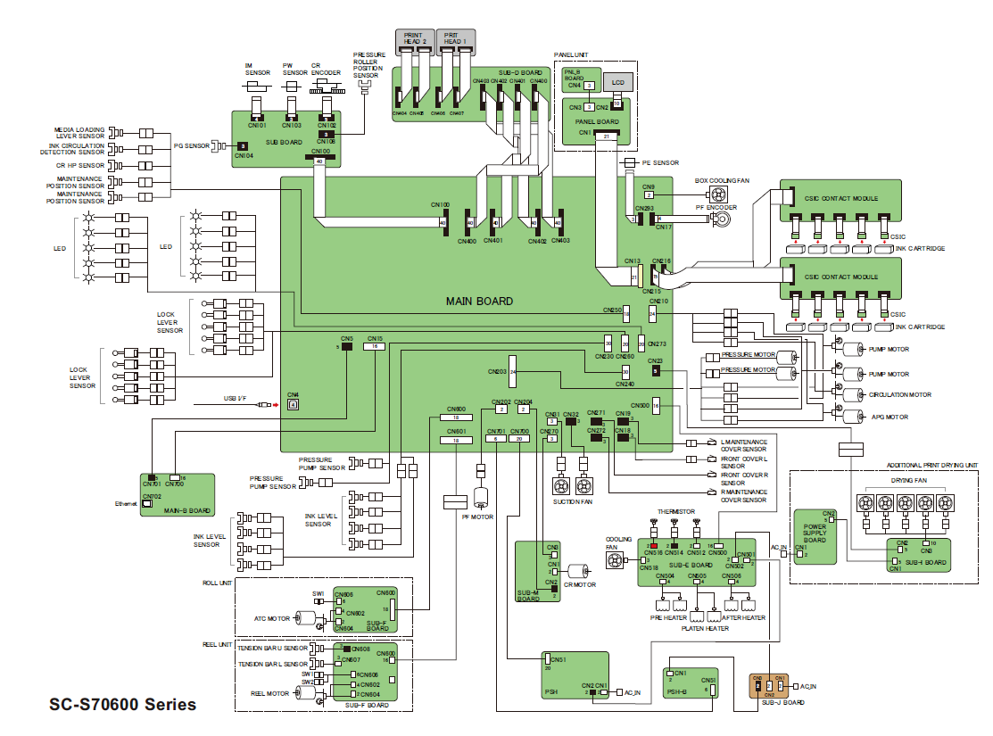 Placa base EPSON SureColor S70600 S70610 S70650 S70670 - 2144778