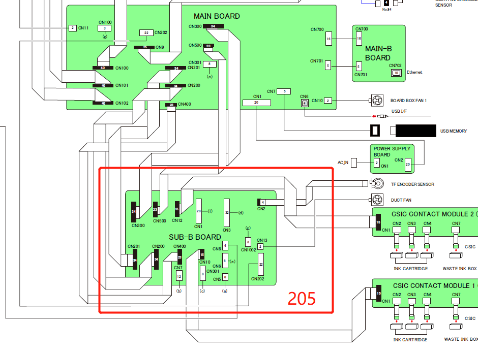 Placa SUB-B EPSON SureColor F2000 F2100 F2170 - 2149751 / 2187864