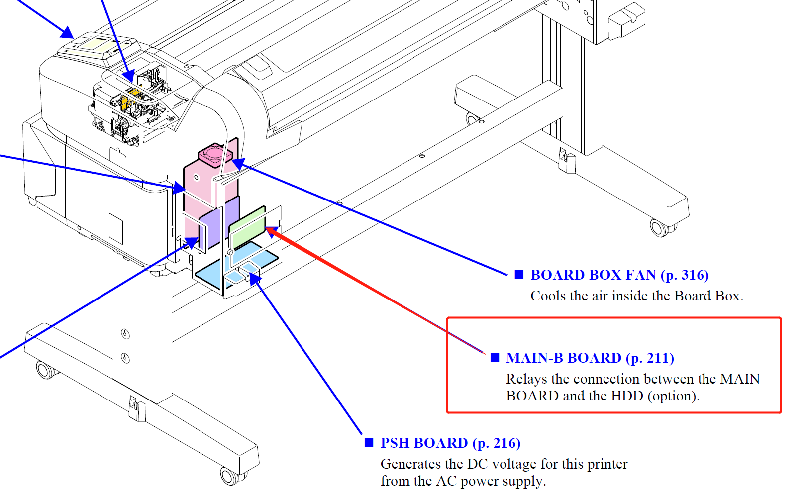 Placa base EPSON SureColor F6300 F6370 - 2198177