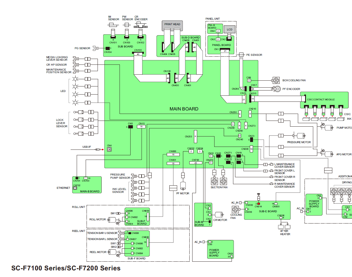 Placa base EPSON SC-F7200 F7270 - 2172026