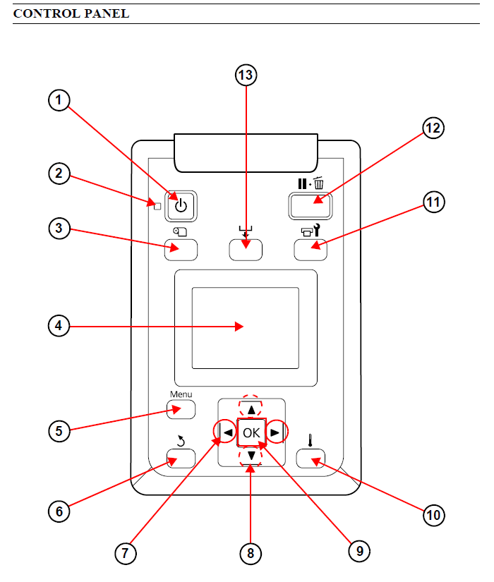 Conjunto de panel EPSON SC-F7200 F7270 - 1712204