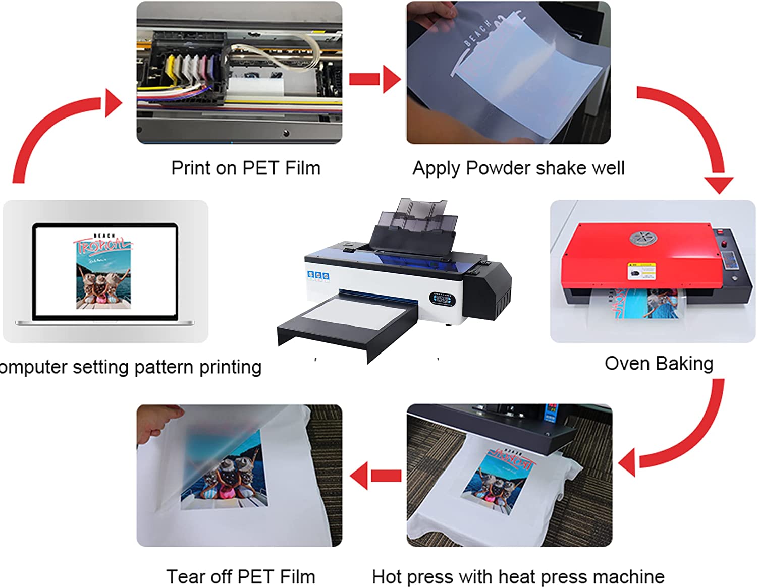 Impresora de transferencia DTF PUNEHOD A3 L1800 para camisetas, telas, cuero, juguetes, trajes de baño, artesanías, camisetas, almohadas y otros textiles. (Impresora DTF + Horno + 6 cartuchos de tinta de 250 ml)
