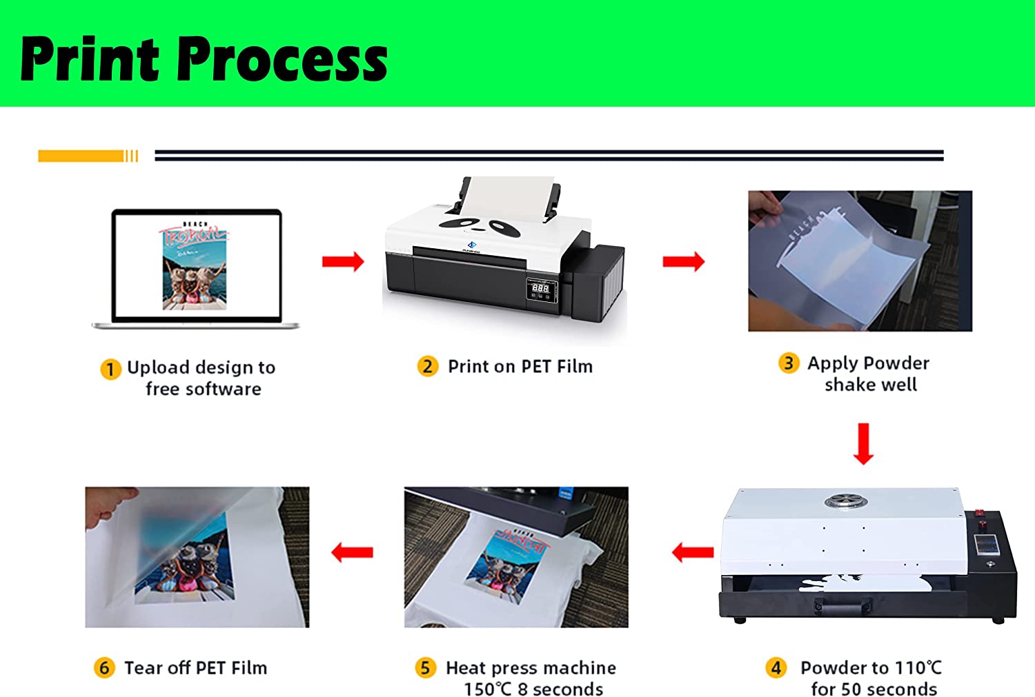 Impresora de transferencia DTF PUNEHOD L805, impresión directa a película, precalentamiento para camisetas, sudaderas y telas (impresora + horno + 6 impresoras de 250 ml)
