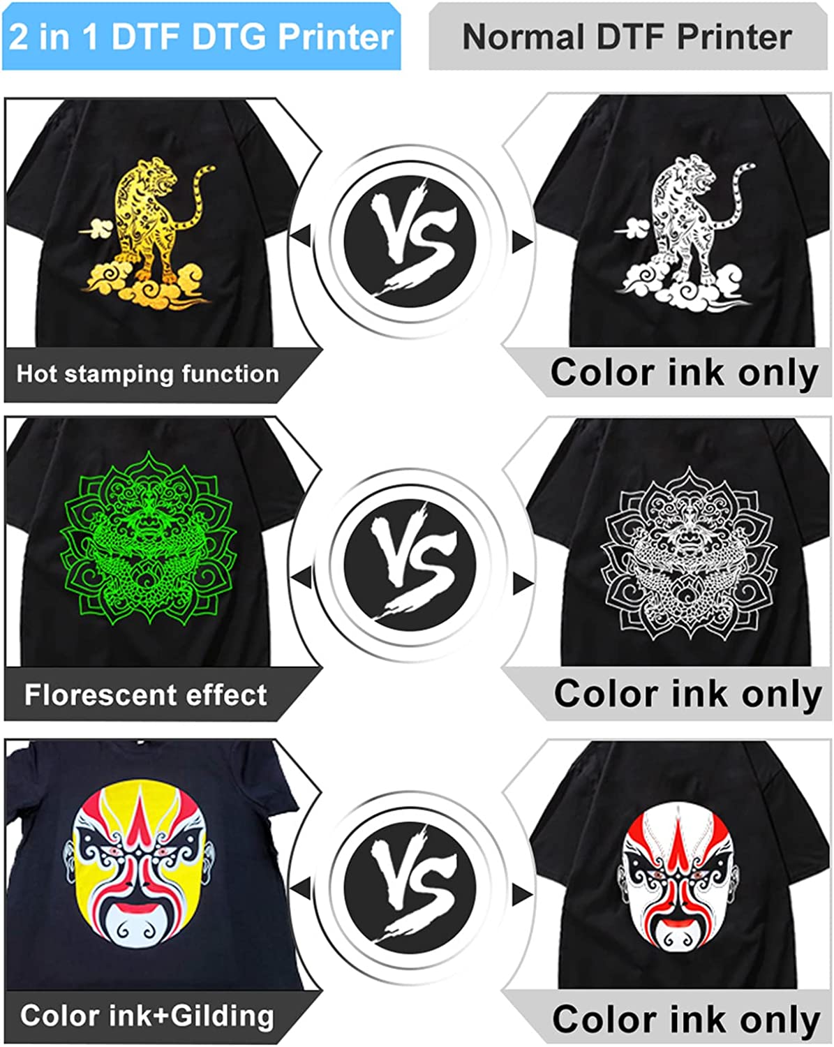 Impresora DTF DTG para camisetas doradas, película de transferencia, máquina de impresión DTF A3 para camisetas, sudaderas, vaqueros y lienzos.