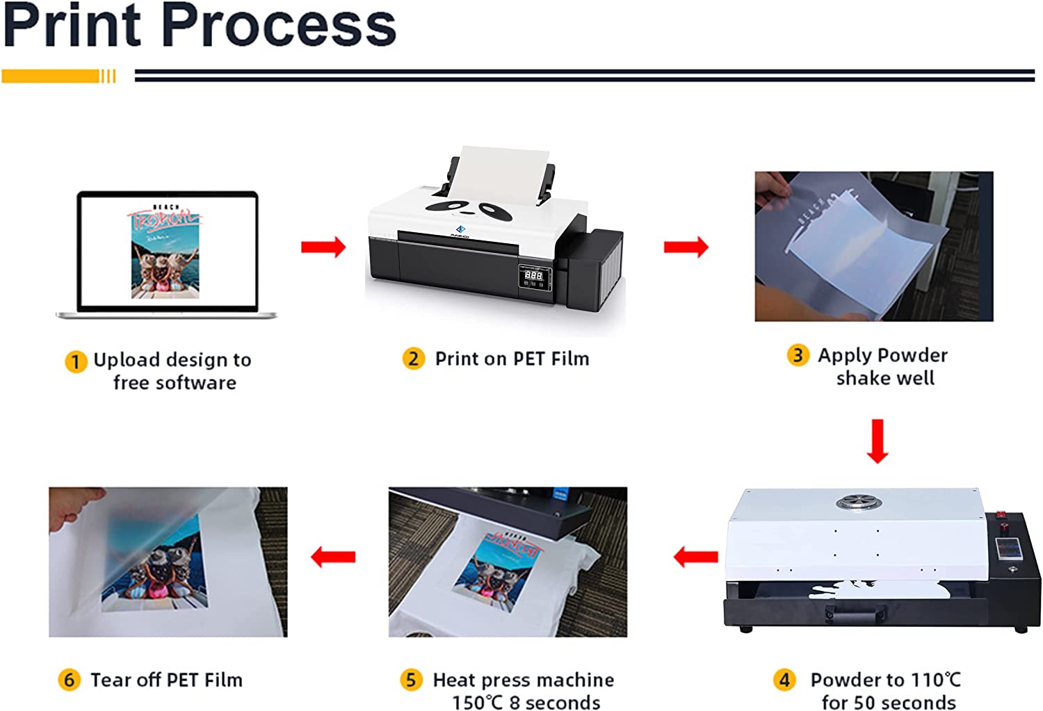Impresora de transferencia PUNEHOD A4 DTF L805 con sistema de circulación de tinta blanca integrado para camisetas oscuras/claras y diferentes telas.
