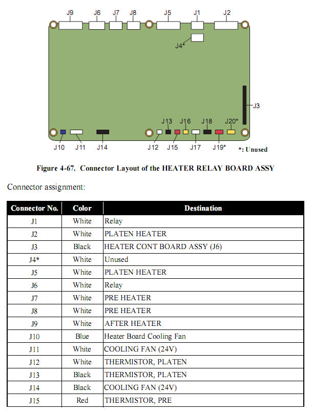 Placa de relé del calentador EPSON Pro GS6000 - 2122758