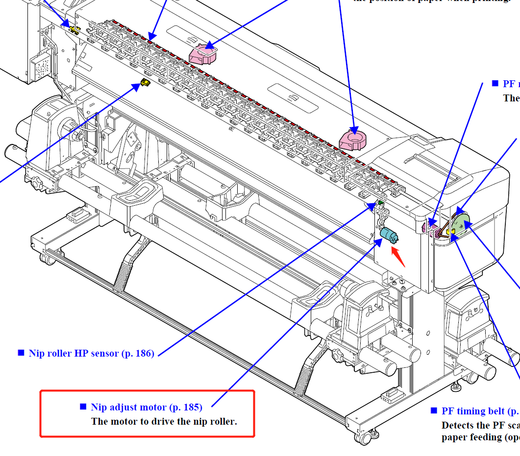 EPSON SC-S40600/S60600/S80600 F9300/F9400/F10000 B9000/R5000 NIP Motor de ajuste - 2150441