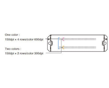 Ricoh GEN5 Printhead - MH5421F