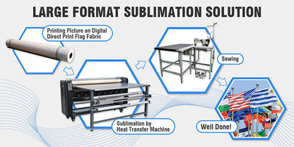 Máquina de transferencia térmica de gran formato, rollo a rollo, de 1200 mm y 47&quot; para la fabricación de muestras (máquina de calentamiento por aceite)