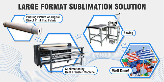 Máquina de transferencia térmica de gran formato, rollo a rollo, de 1200 mm y 47" para la fabricación de muestras (máquina de calentamiento por aceite)