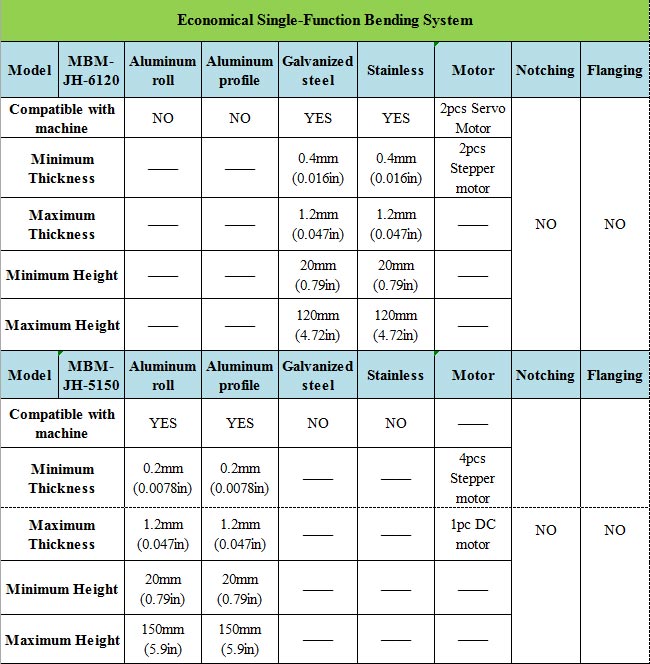 Máquina automática de letras de canal para la fabricación de acero, hierro y cobre