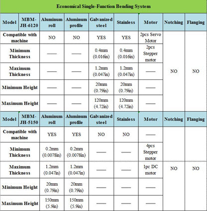 Máquina automática de letras de canal para la fabricación de acero, hierro y cobre