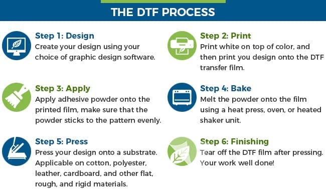 Impresora DTF de 24 pulgadas (60 cm) para transferencia directa a película. Máquina de impresión por transferencia DTF con agitador de polvo y secador. Máquina para agitar polvo para impresión de camisetas (DIY) (Photoprint RIP o software Maintop 6.1). 
