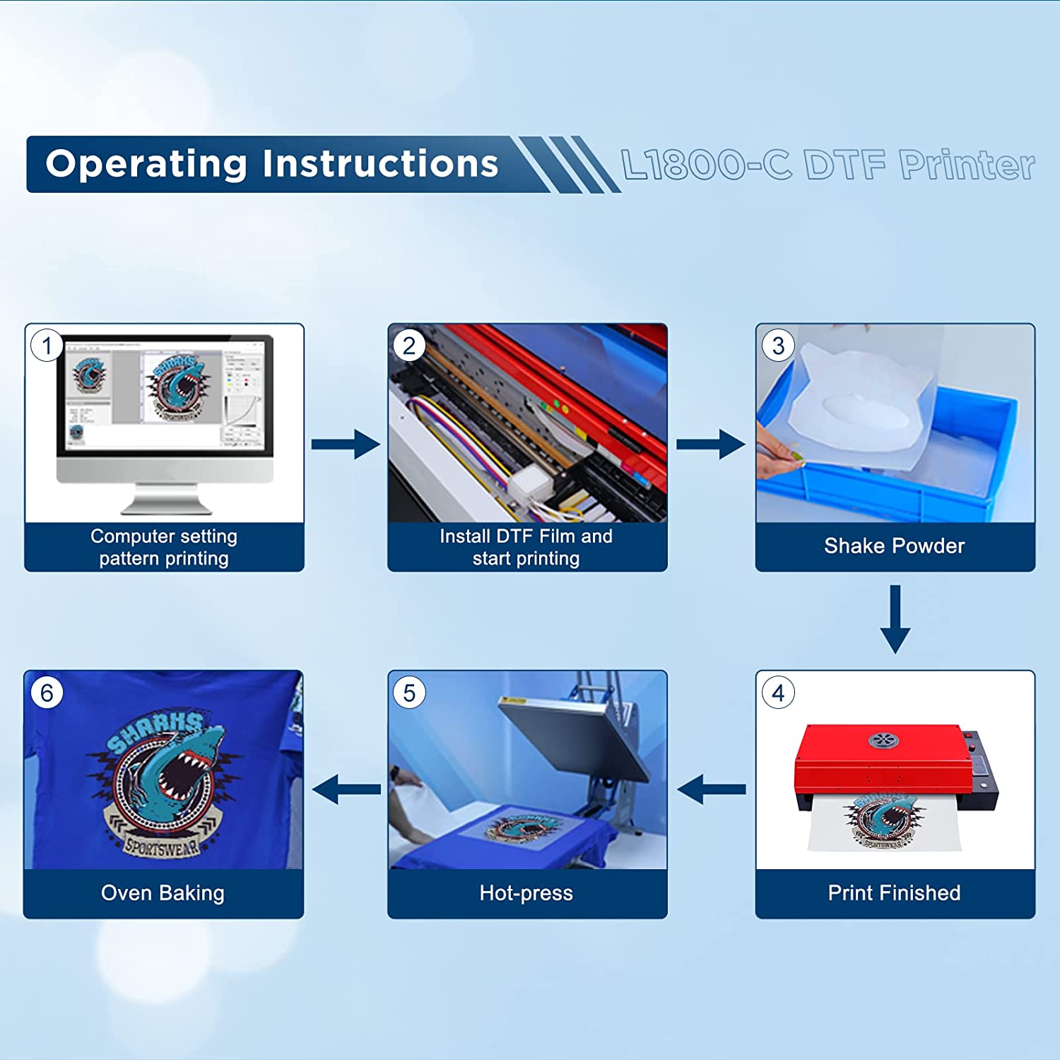 Impresora de transferencia DSV DTF A3 L1800 con sistema de circulación de tinta blanca integrado para camisetas oscuras/claras, sudaderas, almohadas y diferentes tejidos (impresora DTF + horno + 5 tintas de 250 ml + 100 películas PET)