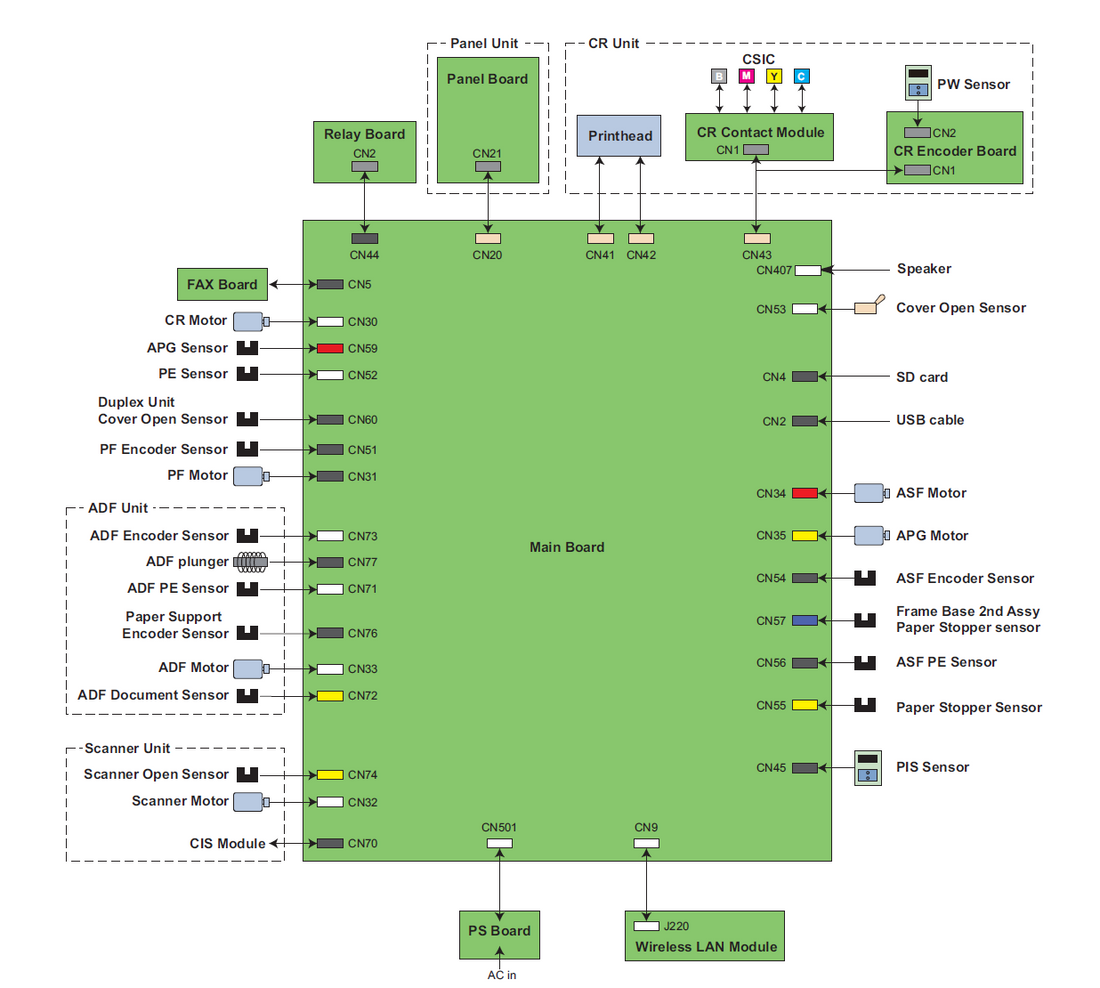 Placa base EPSON WorkForce WF-7720, WF-7721 y WF-7725 - 2197580
