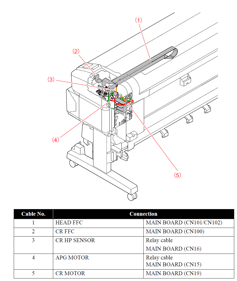 Cable de cabezal EPSON SureColor T5000 T5200 / T7000 T7200 / B6000 F6000 F6200 F6300 - 2142136 + 2148220