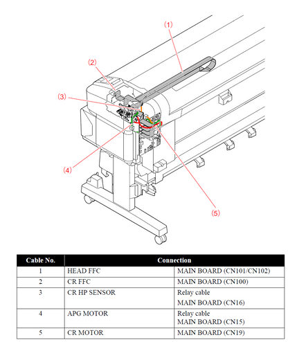 Cable de cabezal EPSON SureColor T5000 T5200 / T7000 T7200 / B6000 F6000 F6200 F6300 - 2142136 + 2148220