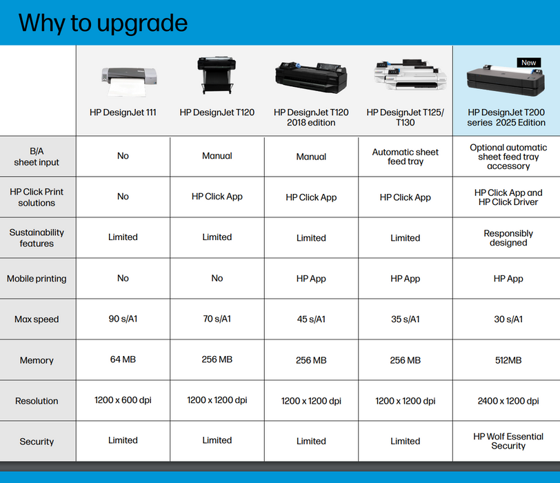 Impresora HP DesignJet T250 de 24" - Nueva + Carepack de 2 años (Edición 2025)