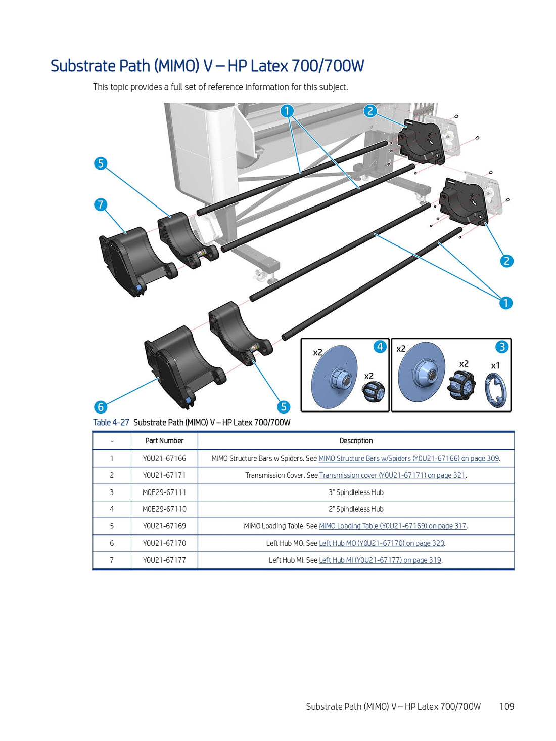 Eje izquierdo MO para impresoras HP Latex 700 y 700W (Y0U21-67170)