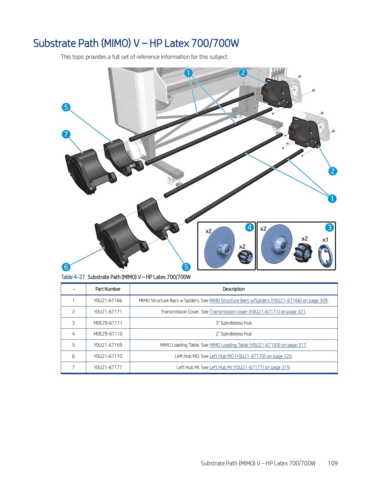 Eje izquierdo MO para impresoras HP Latex 700 y 700W (Y0U21-67170)
