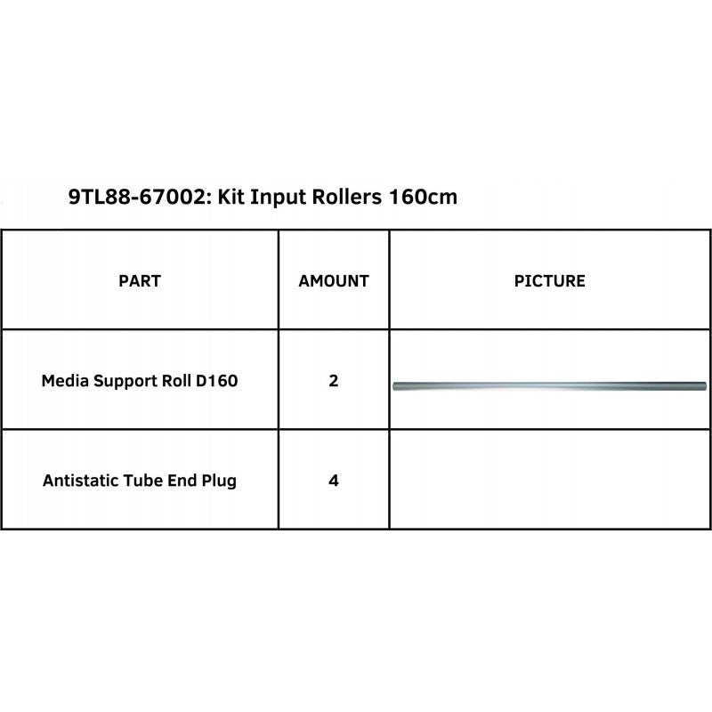 Kit de rodillos de entrada SummaCut para la serie Summa S One D160 (9TL88-67002)