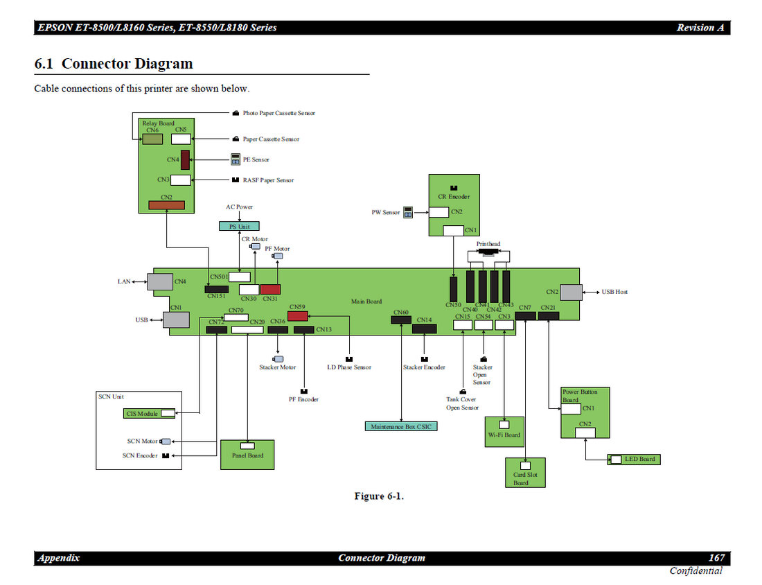 Placa base EPSON L8160 L8180 ET-8500 - 2214145