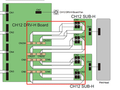 Cables de cabezal EPSON SureColor P9500 P9550 P9570 FFC - 1908199 / 1821488