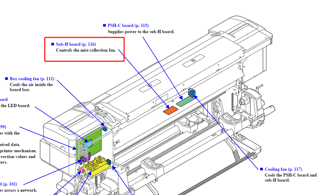 Placa sub-H EPSON SC-S40600/S60600/S80600/S40670/S60670/S80670 - 2175355