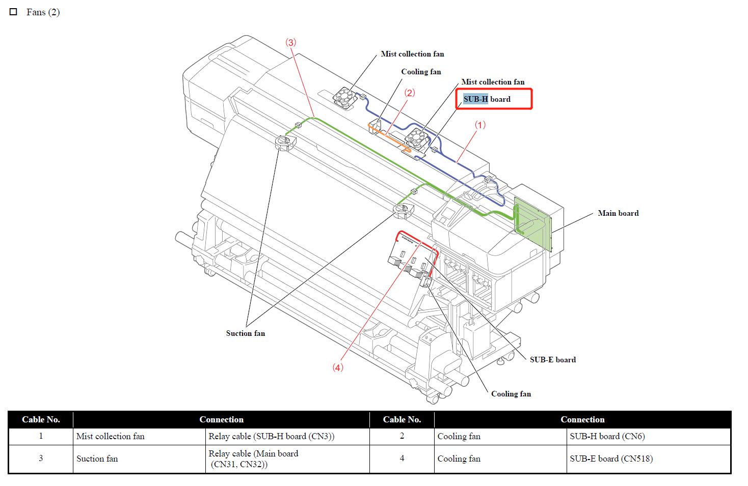 Placa sub-H EPSON SC-S40600/S60600/S80600/S40670/S60670/S80670 - 2175355