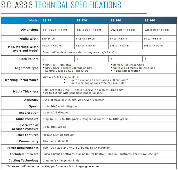 Cortadora de vinilo Summa S Class 3 T160 de 62" (S3T160) - Nueva