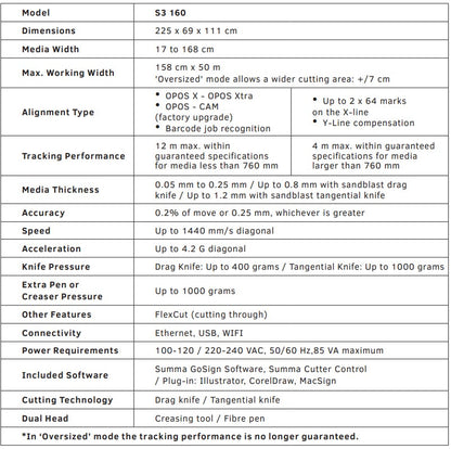 Cortadora de vinilo Summa S Class 3 TC160 de 62&quot; - S3TC160 / Nueva