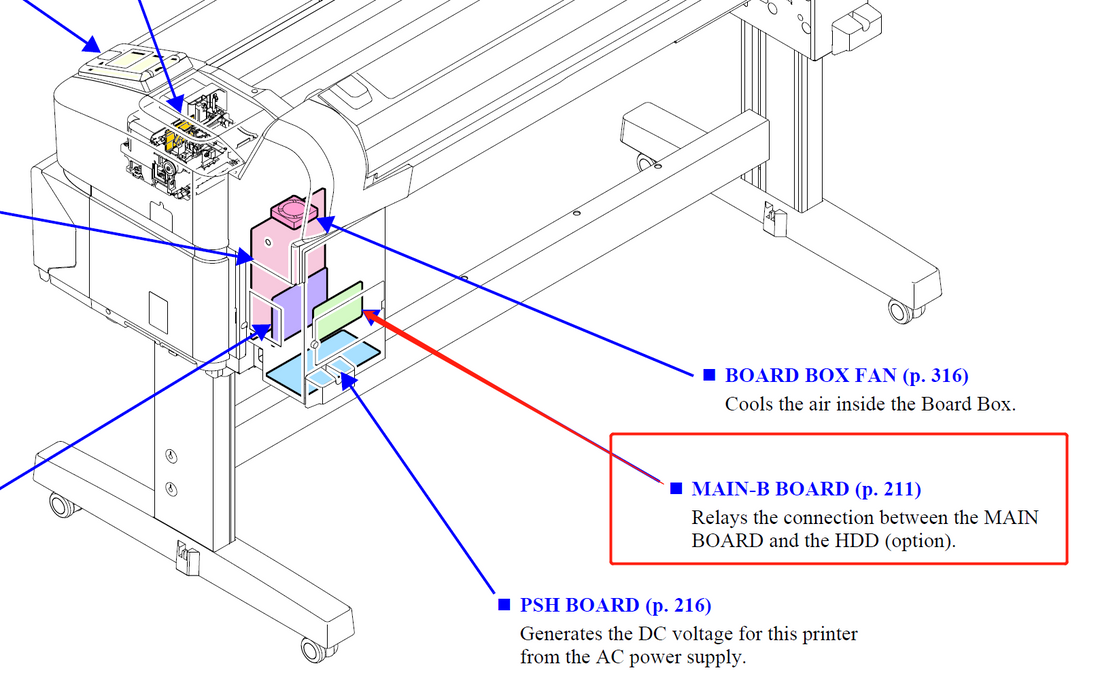 Placa base EPSON SureColor F6300 F6370 - 2198177