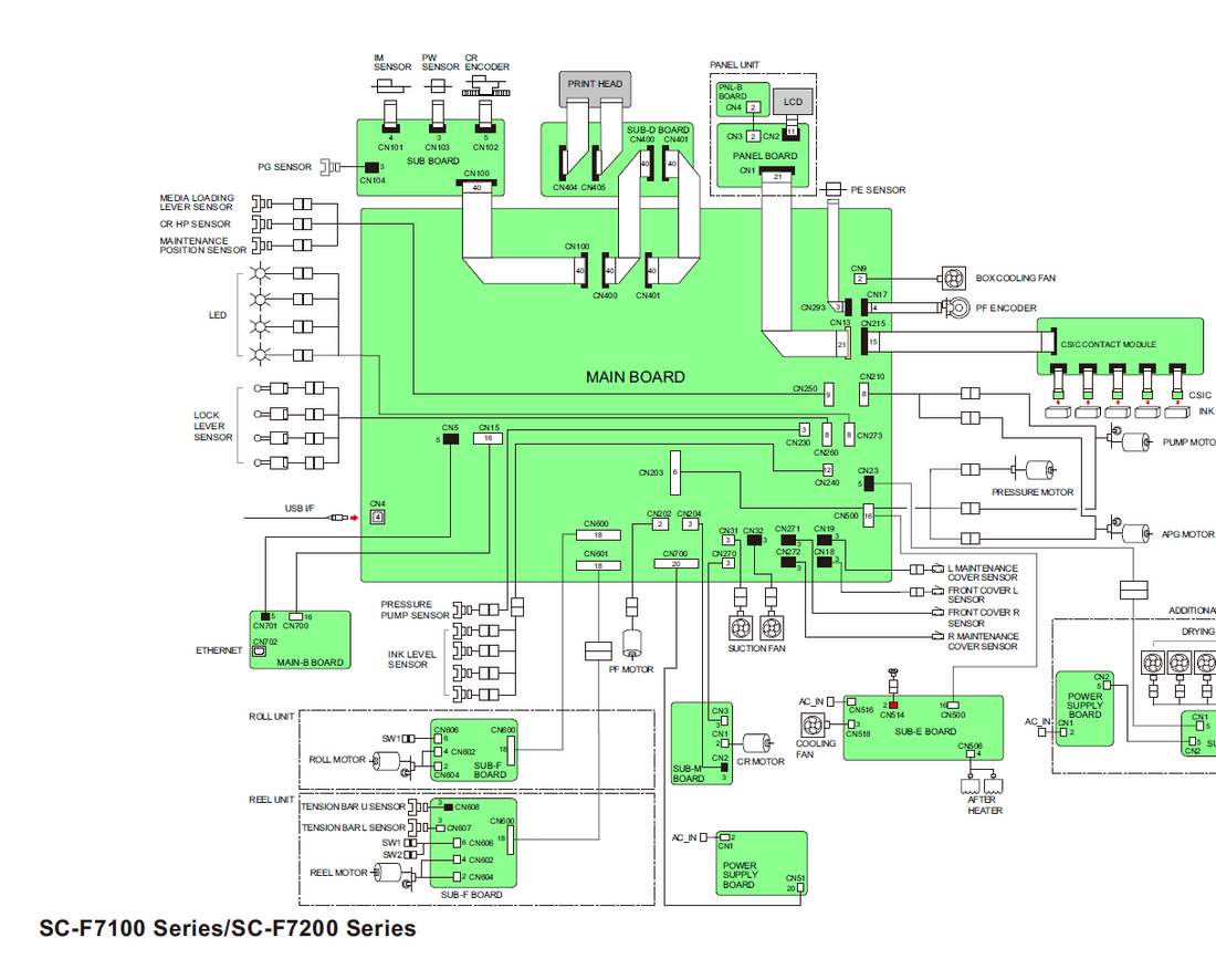 Placa base EPSON SC-F7200 F7270 - 2172026