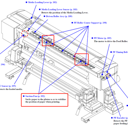 EPSON SureColor F7000 F7100 F7200 F9200 / F7070 F7170 F7270 F9270 CONJUNTO DE VENTILADOR - 2169088