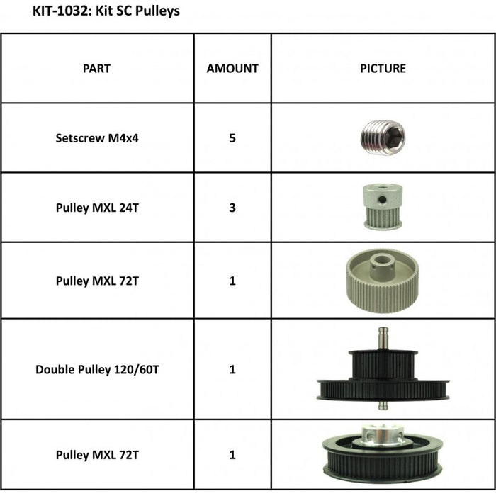 Kit de poleas Summa SummaCut SC (KIT-1032)