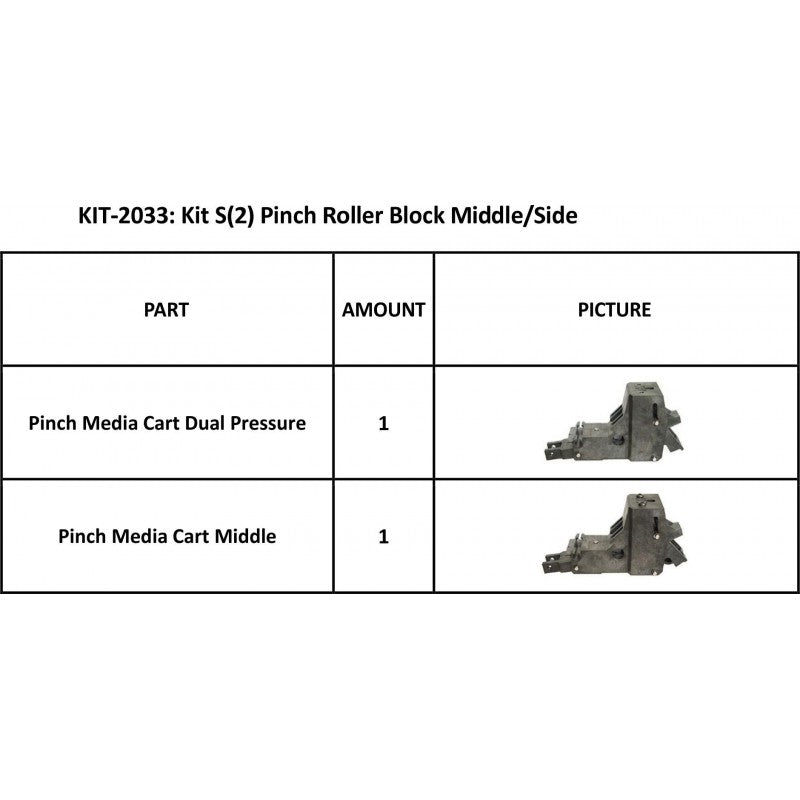 Kit Summa Clase S (2) Bloque de rodillos de presión central/lateral (KIT-2033) 
