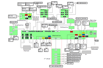 Placa base EPSON SureColor SC-P900 P903 904 P906 - 1899077 / 1841387