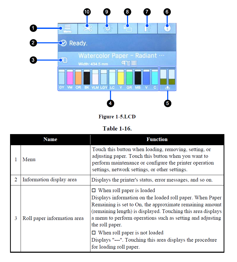 Conjunto de panel EPSON SureColor P7500 P9500 - 1821505