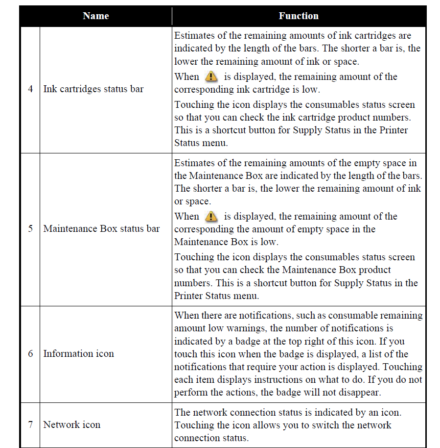 Conjunto de panel EPSON SureColor P7500 P9500 - 1821505