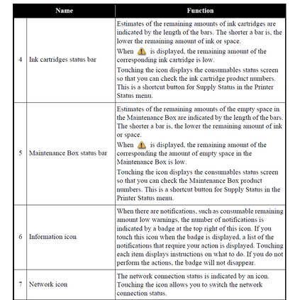 Conjunto de panel EPSON SureColor P7500 P9500 - 1821505
